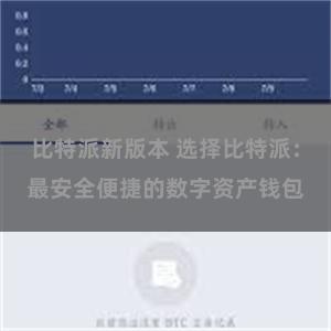 比特派新版本 选择比特派：最安全便捷的数字资产钱包