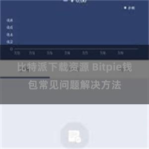 比特派下载资源 Bitpie钱包常见问题解决方法