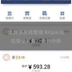 比特派在线管理 Bitpie钱包安全可靠？优势分析