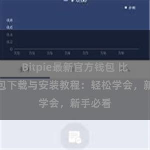 Bitpie最新官方钱包 比特派钱包下载与安装教程：轻松学会，新手必看