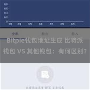 Bitpie钱包地址生成 比特派钱包 VS 其他钱包：有何区别？