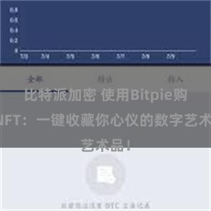 比特派加密 使用Bitpie购买NFT：一键收藏你心仪的数字艺术品！